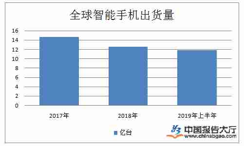 疫情暴发抑制智能手机市场需求 5G换代科技依旧不会逆转