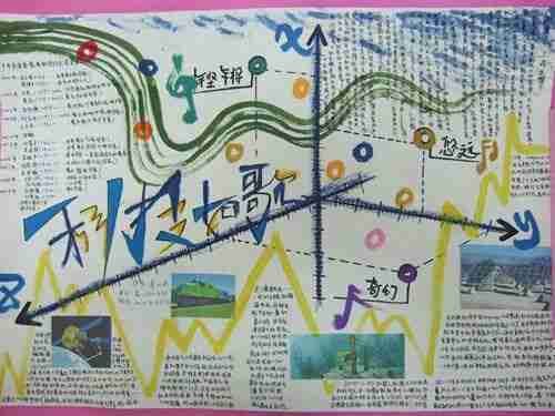 科技手抄报资料