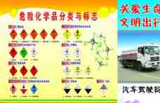 危险化学品分类与标志牌