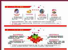 4加4模式四项制度四项机制