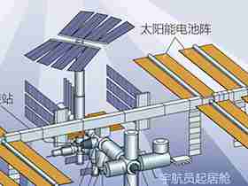 ä¸ä¸ç» ãå¤ªç©ºæ­ç§ç³»åä¸ä¹¦ãä¹å½éç©ºé´ç«ç»æ¬è¿è½½