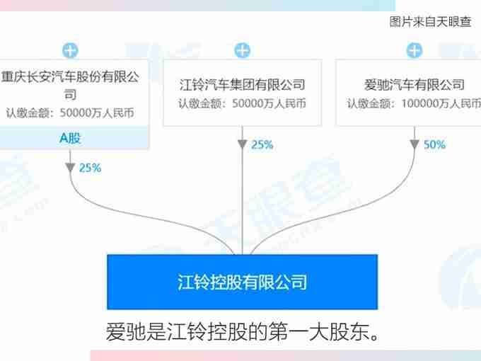 江铃控股全面停工停产 全体员工降薪30%  