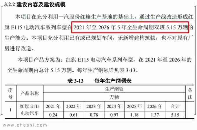 比蔚来ES8大 红旗纯电SUV详细参数曝光