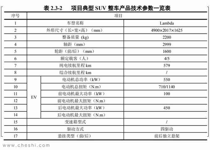 路特斯将国产3款车型 2款SUV和1款轿车