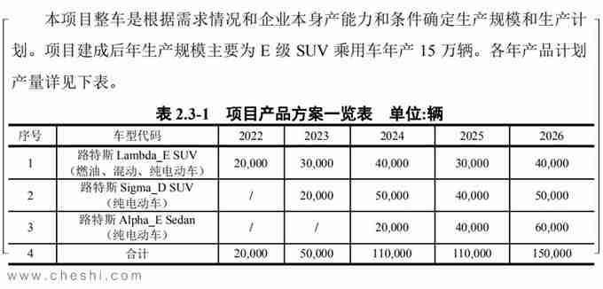 路特斯将国产3款车型 2款SUV和1款轿车