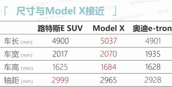 路特斯将国产3款车型 2款SUV和1款轿车