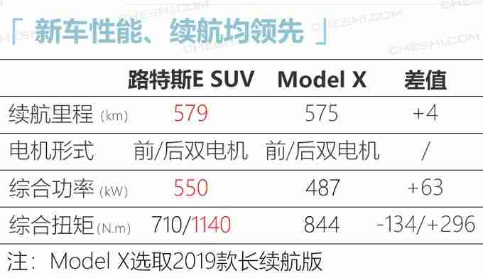 路特斯将国产3款车型 2款SUV和1款轿车