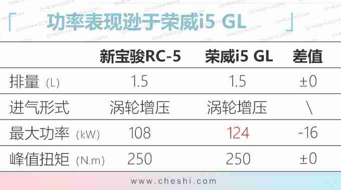 新宝骏新规划 今年预计要推出6款全新车