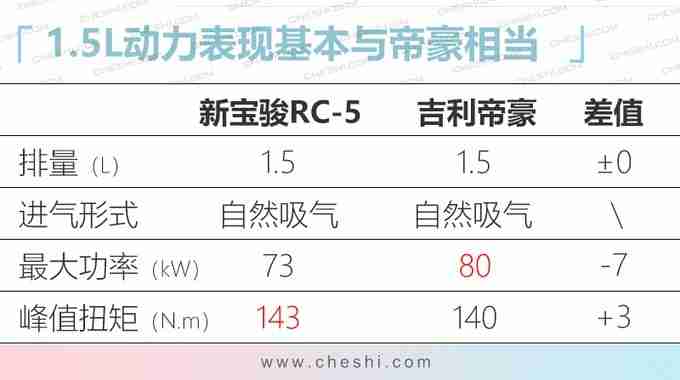 新宝骏新规划 今年预计要推出6款全新车