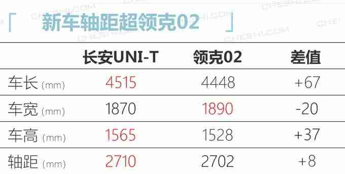 长安UNI-T到店实拍 配时下流行大联屏外