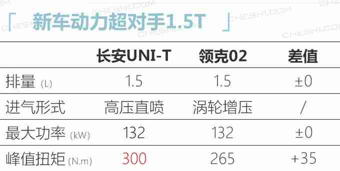 长安UNI-T到店实拍 配时下流行大联屏外