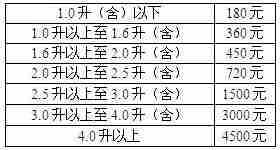 上海车船税新标准