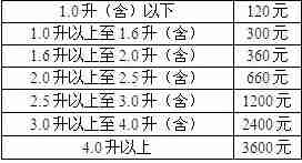 重庆车船税新标准