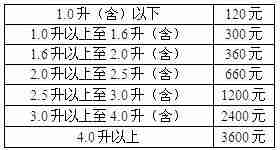 江苏车船税新标准