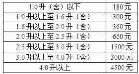 2014浙江车船税新标准