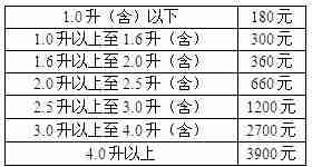 安徽车船税新标准