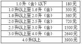 福建车船税新标准