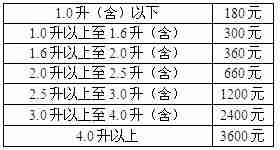 江西车船税新标准