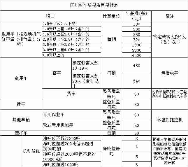 四川车船税新标准