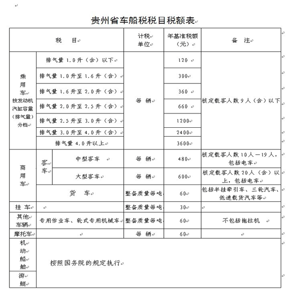 贵州车船税新标准