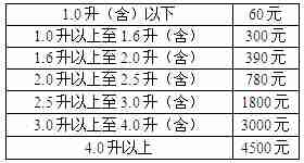 云南车船税新标准