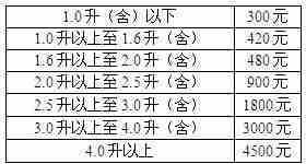 2014辽宁车船税新标准