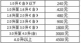 吉林车船税新标准