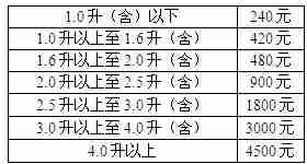 黑龙江车船税新标准