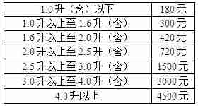 河南车船税新标准