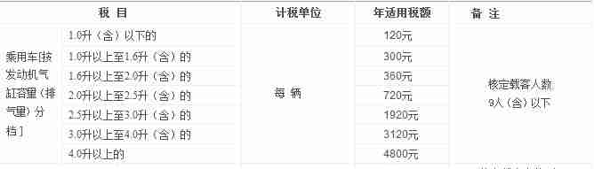 湖南车船税新标准