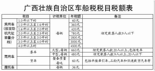 广西车船税新标准