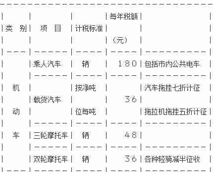 甘肃车船税新标准