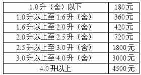 新疆车船税新标准