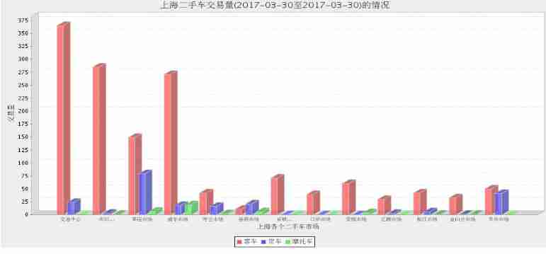 2017C1科目四  易错选择题第一弹