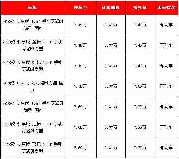 今年德国1月汽车销售下滑7% 具体数据看下文