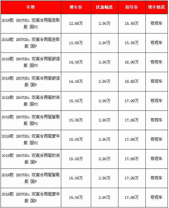 2019款北京现代途胜新车降价 10款选择降价2.9万元