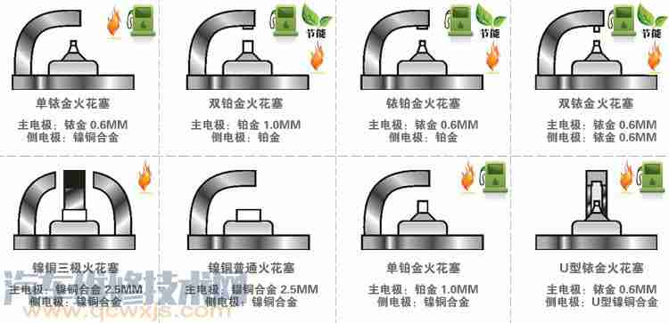 【火花塞多久换一次？ 哪种火花塞性能、质量最好】图1