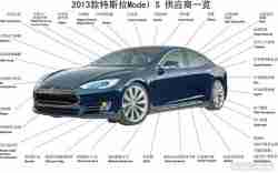 2013款特斯拉Model S 零部件供应商一览