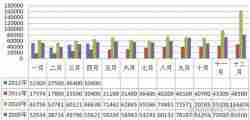 北京车市2013年大事记 2014将进入新能源时代