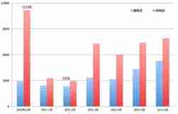 关于2015上半年的新能源乘用车市场,还有些你不知道的事