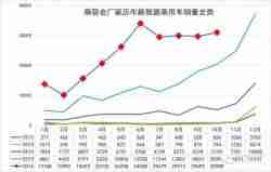 新能源汽车行业最新市场报告