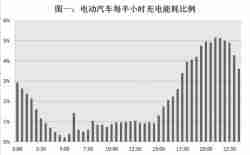 深度：4大角度剖析新能源汽车潜在价值