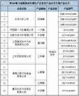 工信部发布新一批新车公示 一款20多年的车杀了回来