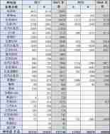 新能源车6月销量破5万辆：知豆D2、比亚迪e5、北汽EC系列上半年销量领先