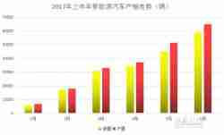 加速优胜劣汰 上半年新能源市场呈现新趋势