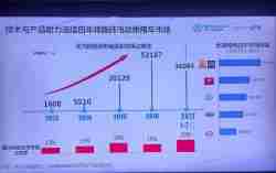 北汽新能源推4款新车：最值得期待的是ET400