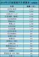 2018年2月电动汽车销量排行出炉 北汽EC系列卫冕冠军