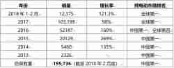 续航超500Km、主打智能，EU5北京车展上市，北汽新能源给消费者降成本的模式让整个行业深思