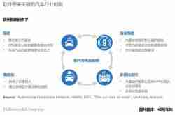 麦肯锡：软件驱动重写汽车行业竞争法则