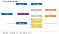 即将迎来动力电池回收高潮！